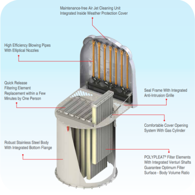 SILOTOPR03ES Фильтр для силоса, производительность 1600 м3/час